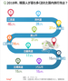 気になるデータ：韓国人に人気の国内旅行先1位は？