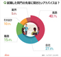 韓国人に聞く：就活生が先輩に聞きたいアドバイス1位は？