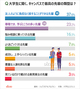 韓国人に聞く：大学生に聞く、キャンパスで最高の先輩の類型は？