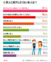 韓国人に聞く：恋人を紹介したくない友人1位は？