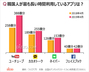 気になるデータ：韓国人が最も利用しているアプリは？