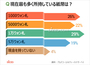 現在最も多く所持している紙幣は？