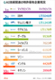 AI関連の特許保有件数1位はマイクロソフト、韓国企業は？