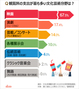 韓国人の文化芸術活動、観覧率1位のイベントは？