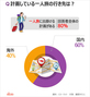 韓国人は一人旅が好き!?　回答者の8割が計画中