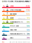 韓国人が子どもに就かせたい職業1位は?