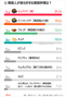 韓国人が好きな韓国料理1位は？