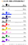 韓国人が好きな服の色1位は？