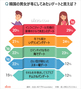 韓国人が恋人としてみたいと思う冬のデート1位は？