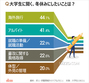 韓国の大学生が冬休みにしたいこと1位は？