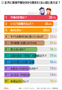 韓国人が正月に聞きたくない話1位は？