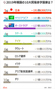 2019年韓国の貿易赤字国1位は日本、貿易黒字国1位は？