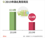 2019年に韓国で発見された偽札267枚、一番多いのは5000ウォン札