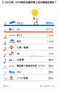 2019年欧州特許庁に特許出願した件数が多い韓国企業1位は？