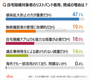 韓国人の8割が新型コロナ隔離者のリストバンド着用に賛成、その理由は？