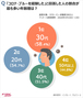 新型コロナで憂うつ・無気力…韓国人の54.7%が経験、その理由は?