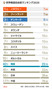 世界報道自由度ランキング韓国42位、米国45位、日本は？