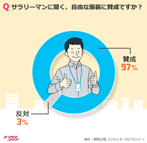 韓国の会社員が職場で受け入れられない服装1位は？
