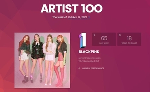 ブラックピンクとBTS ビルボード「アーティスト100」1、2位