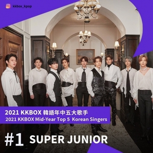 SUPER JUNIOR、台湾で「2021上半期韓国人歌手1位」に