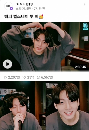 BTSのJUNG KOOK、誕生日個人放送2000万同時視聴+23億「いいね」+ 6500万コメント