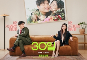 韓国映画「30日」 2週連続で週末興行トップ=累計100万人超