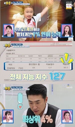 チャン・ドンミンの娘、英才判定受ける…トップ1%に入る「言語の天才」